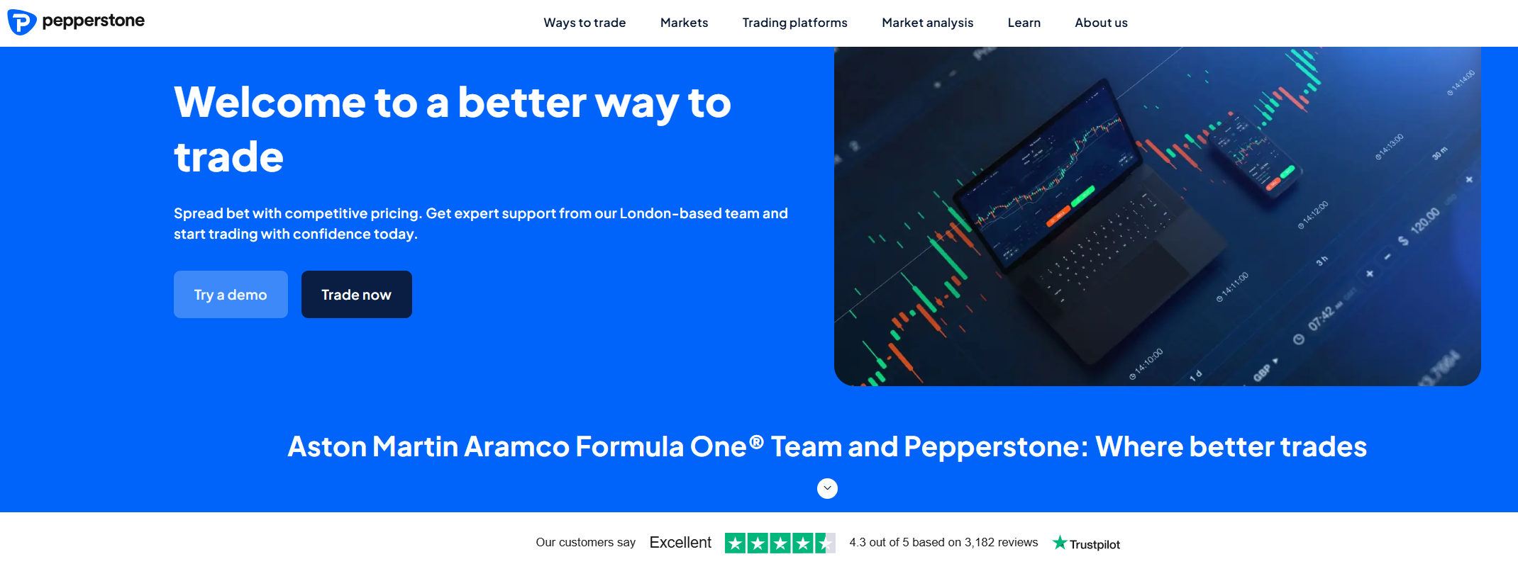 Pepperstone day trading broker UK.