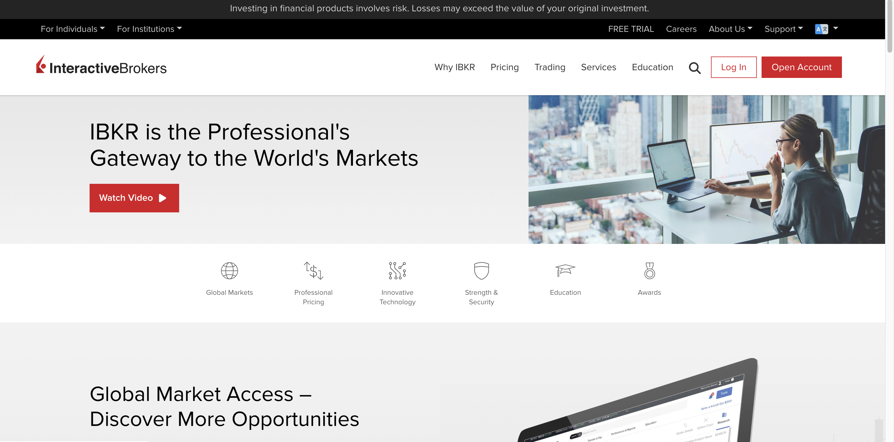 interactive brokers trading platform