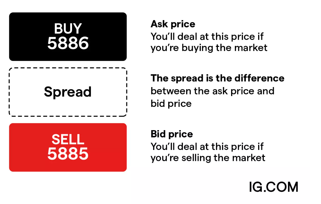bid ask spread