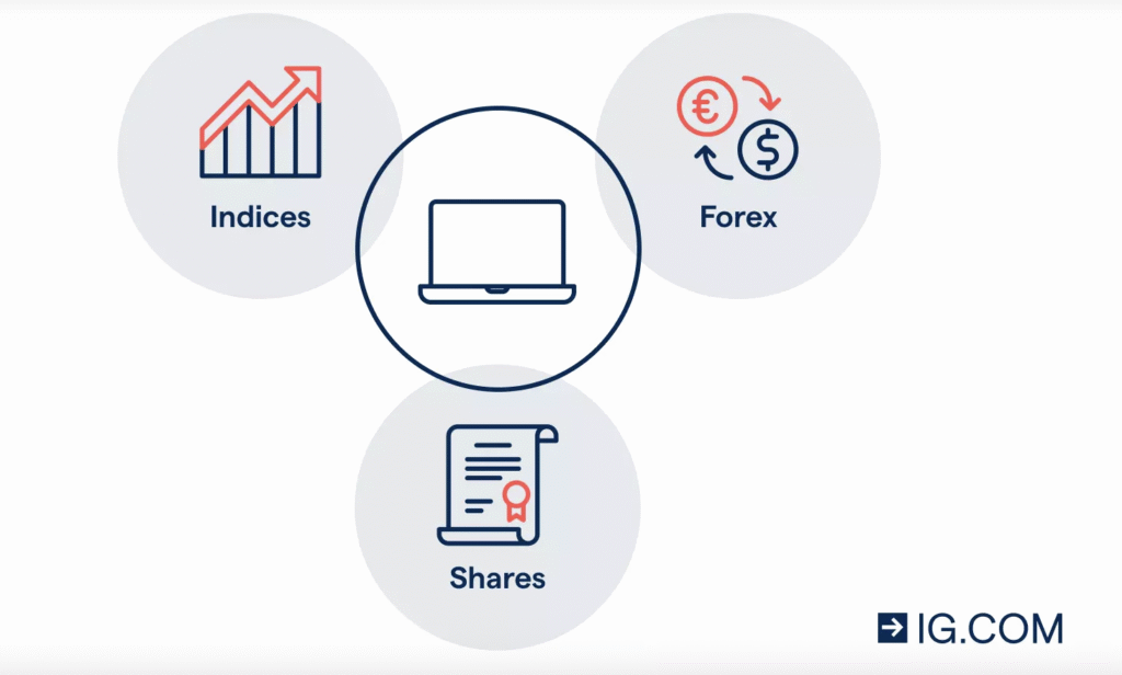 day trading markets