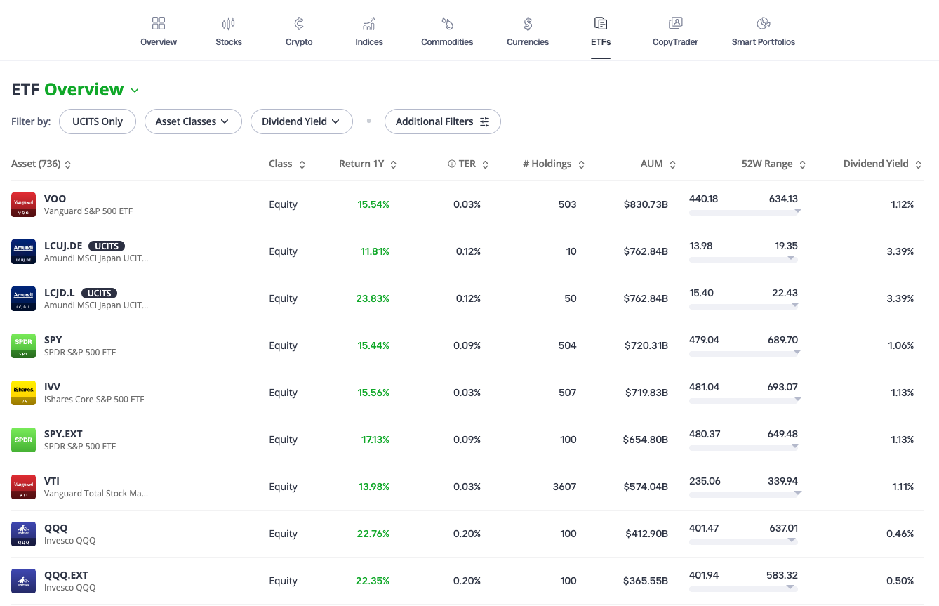 ETFs page on eToro