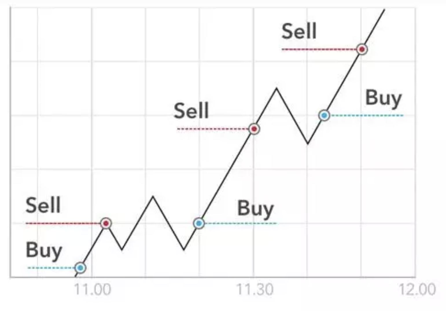 Scalping