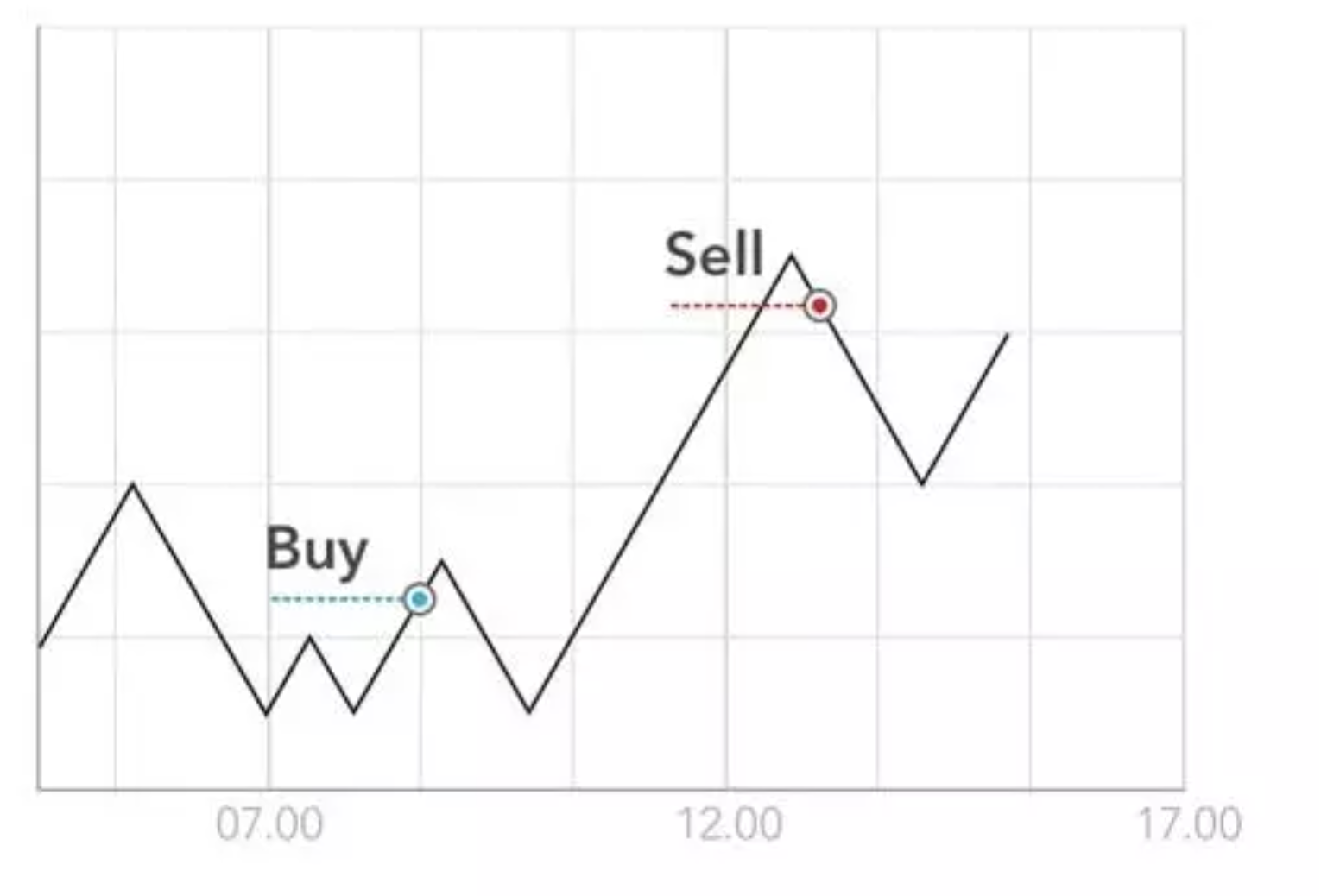  swing trading
