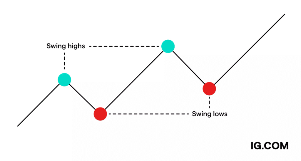 swing trading