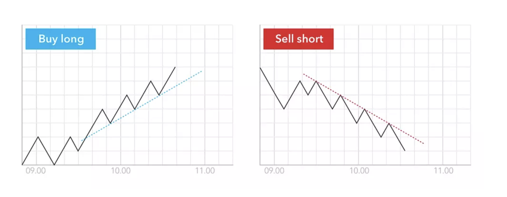 trend trading