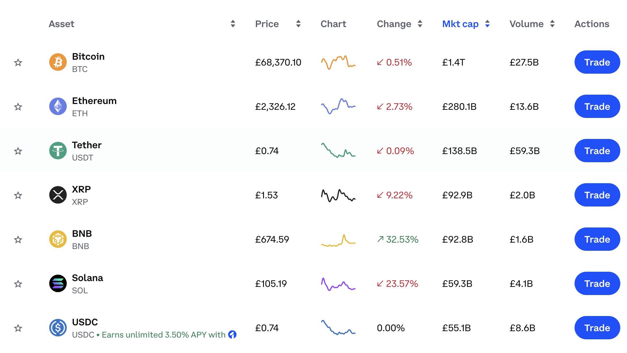Coinbase VS etoro: cryptos available on Coinbvase